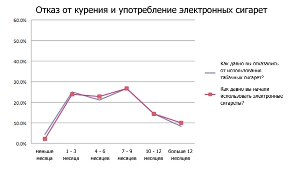 Как затягивать вейп в себя. dbcddb51c55537365470b139db839136. Как затягивать вейп в себя фото. Как затягивать вейп в себя-dbcddb51c55537365470b139db839136. картинка Как затягивать вейп в себя. картинка dbcddb51c55537365470b139db839136